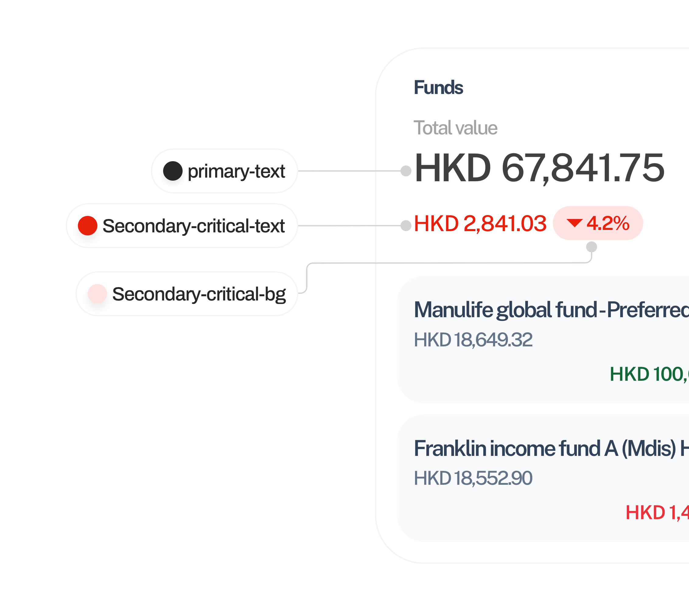 diagram showing colours